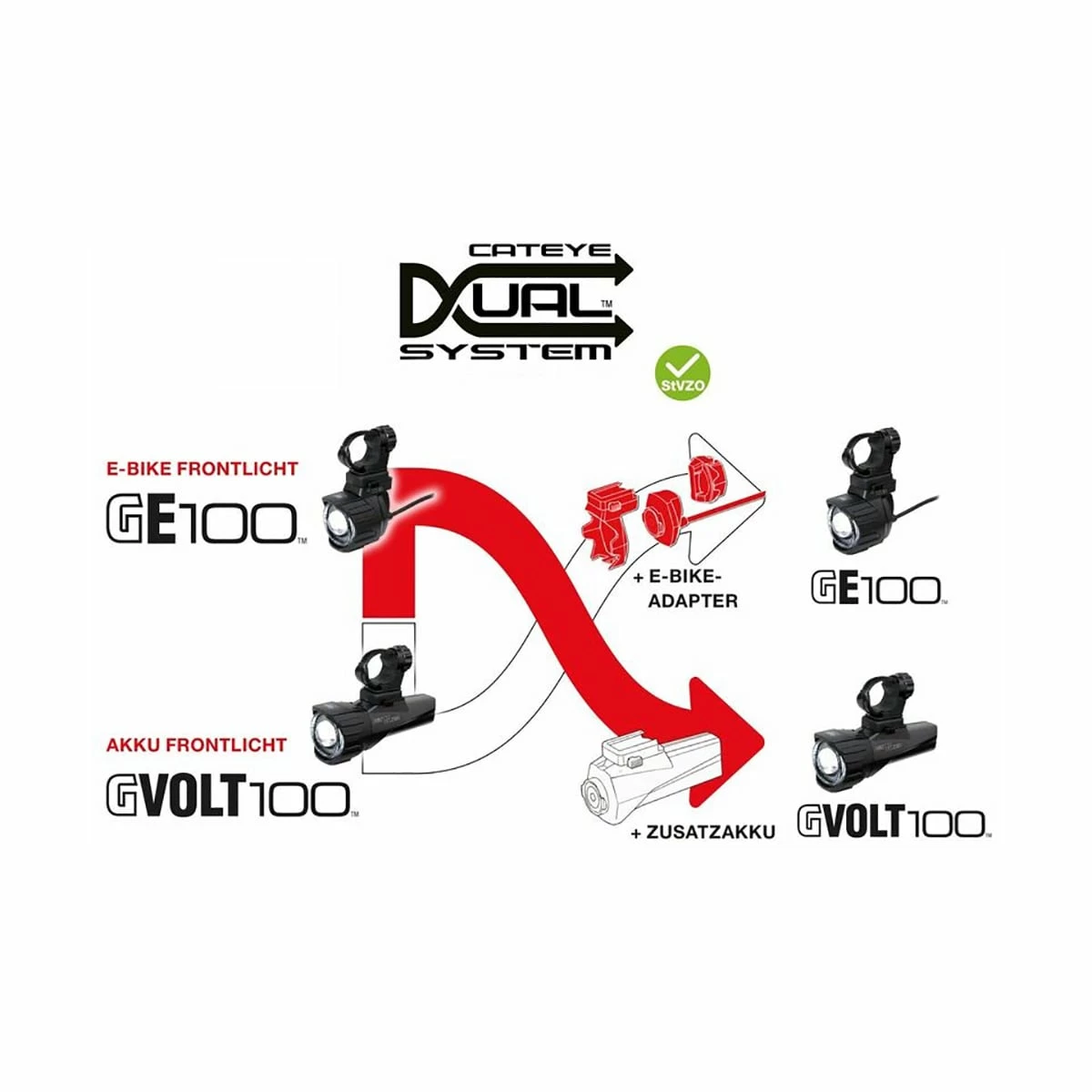 Cateye Additional Battery GVolt 100™ / Conversion Battery G E100™ Dual System - Billede 4